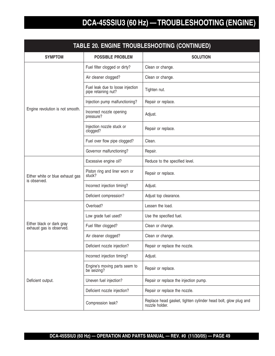 Multiquip DCA45SSIU3 User Manual | Page 49 / 80