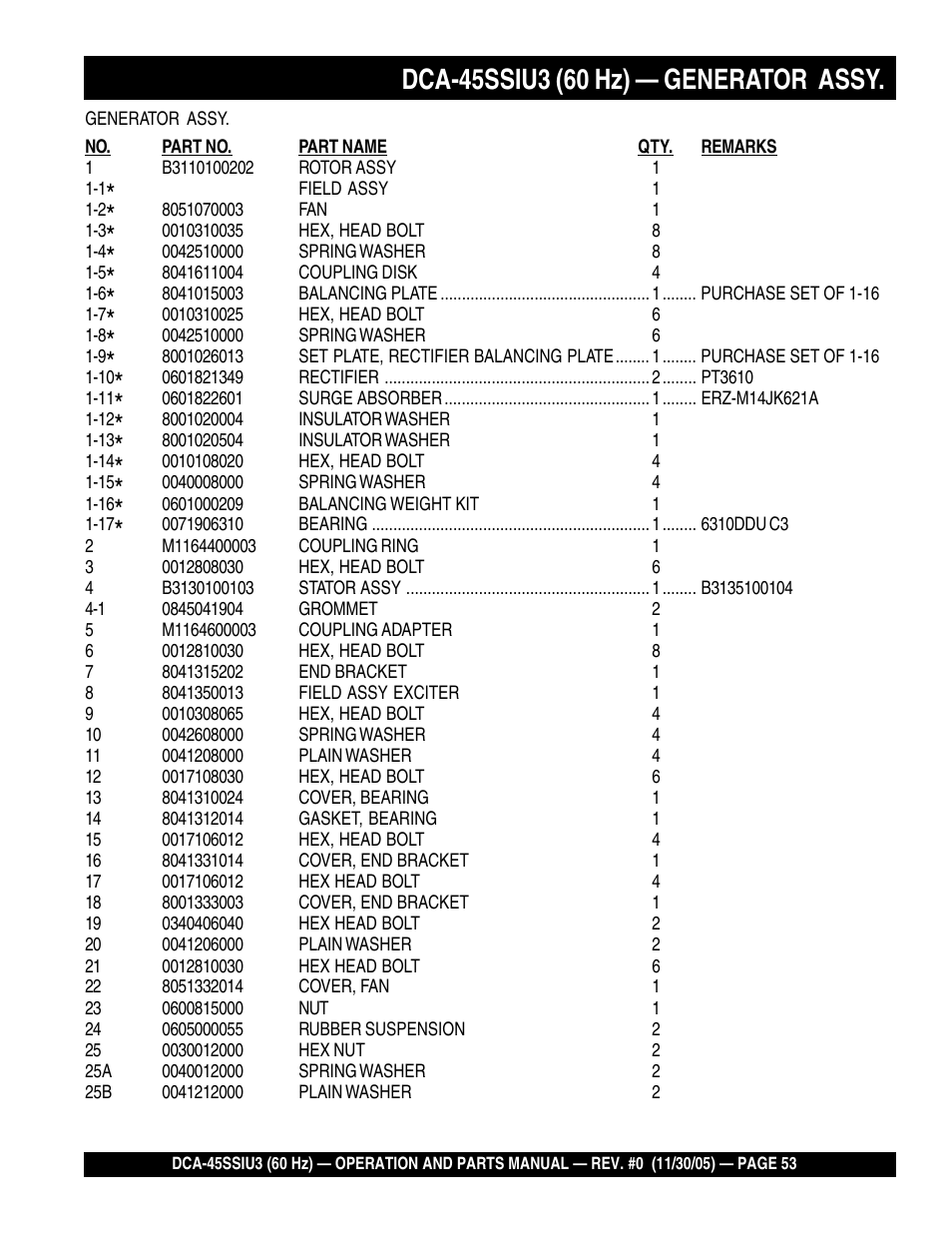 Multiquip DCA45SSIU3 User Manual | Page 53 / 80