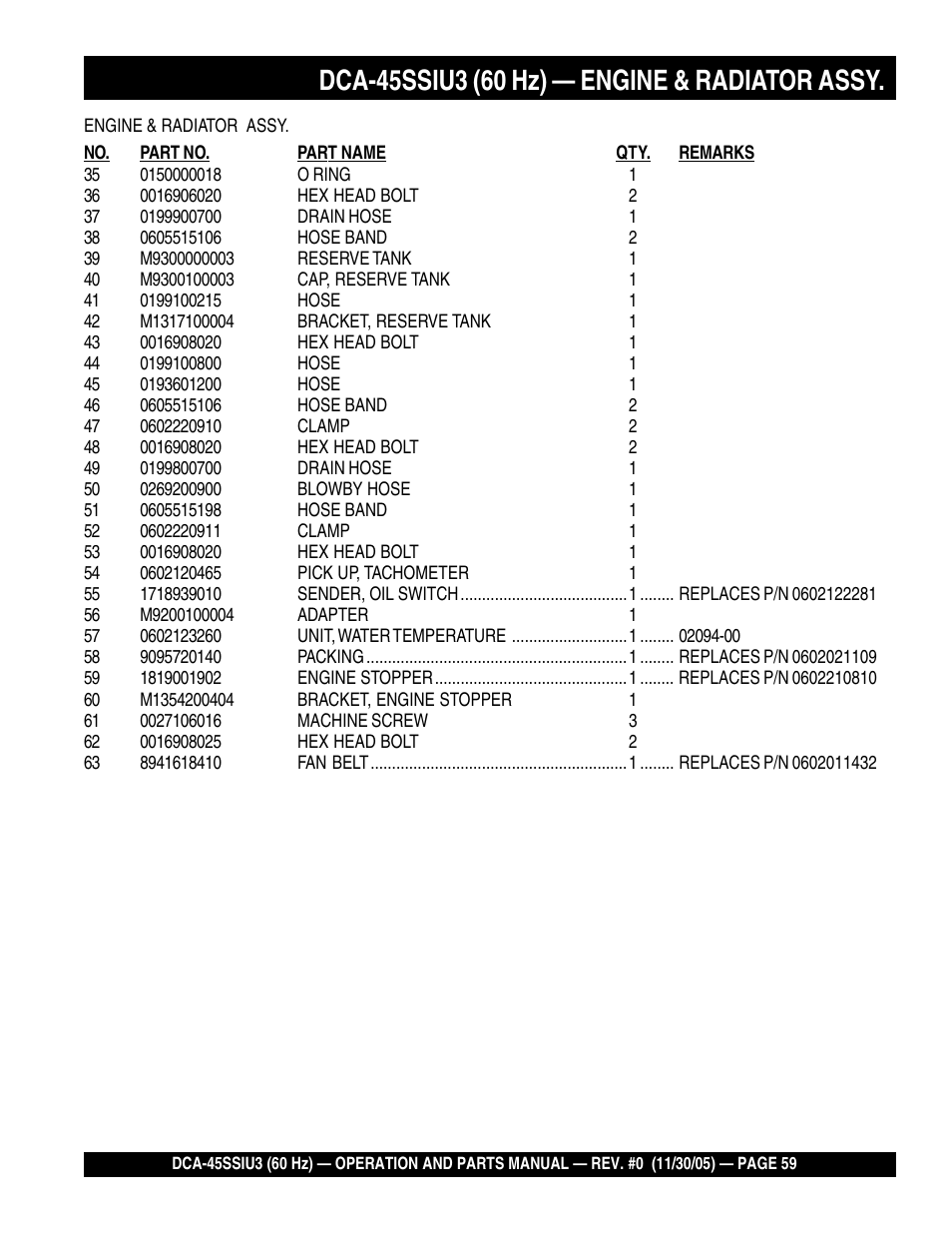 Multiquip DCA45SSIU3 User Manual | Page 59 / 80