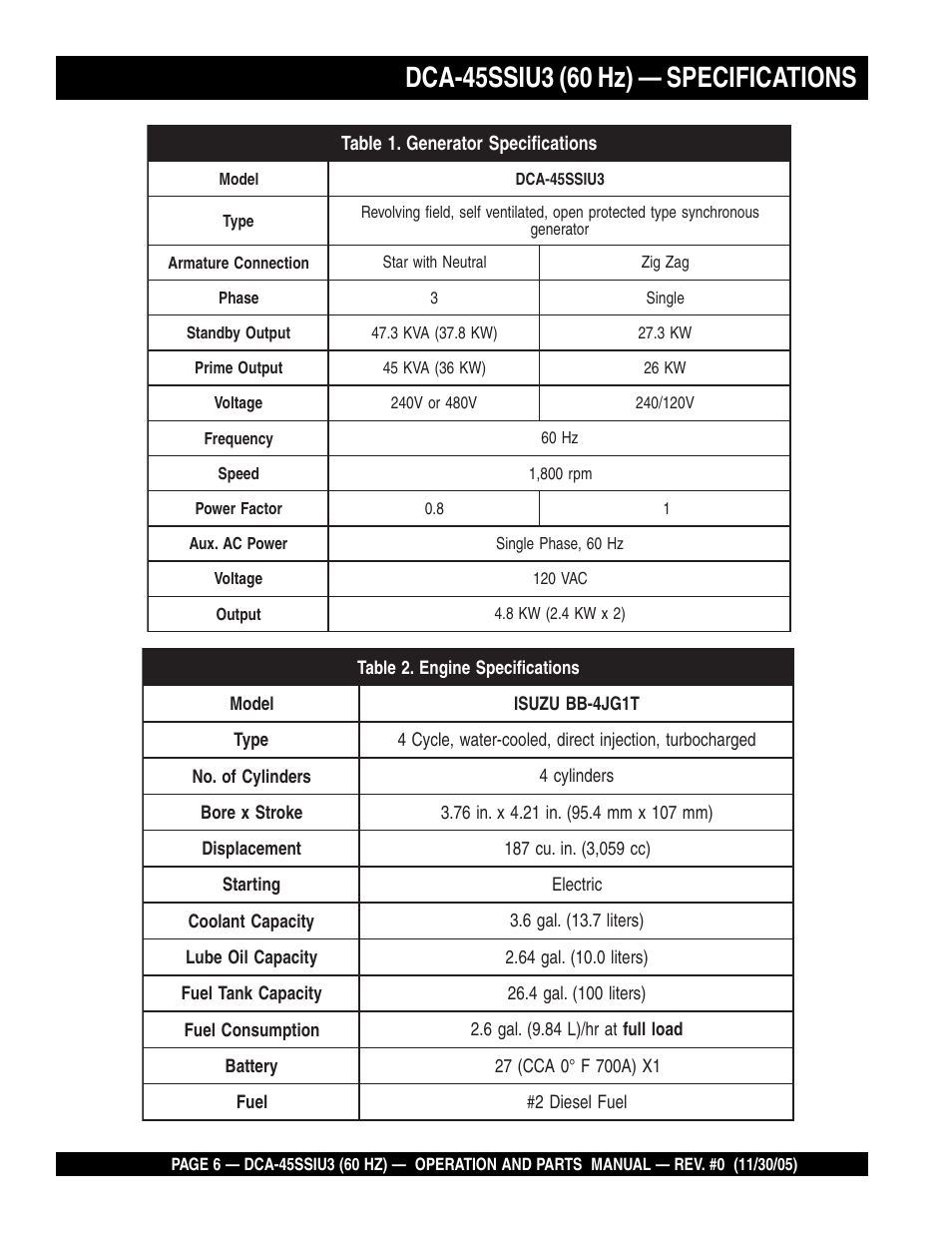 Multiquip DCA45SSIU3 User Manual | Page 6 / 80