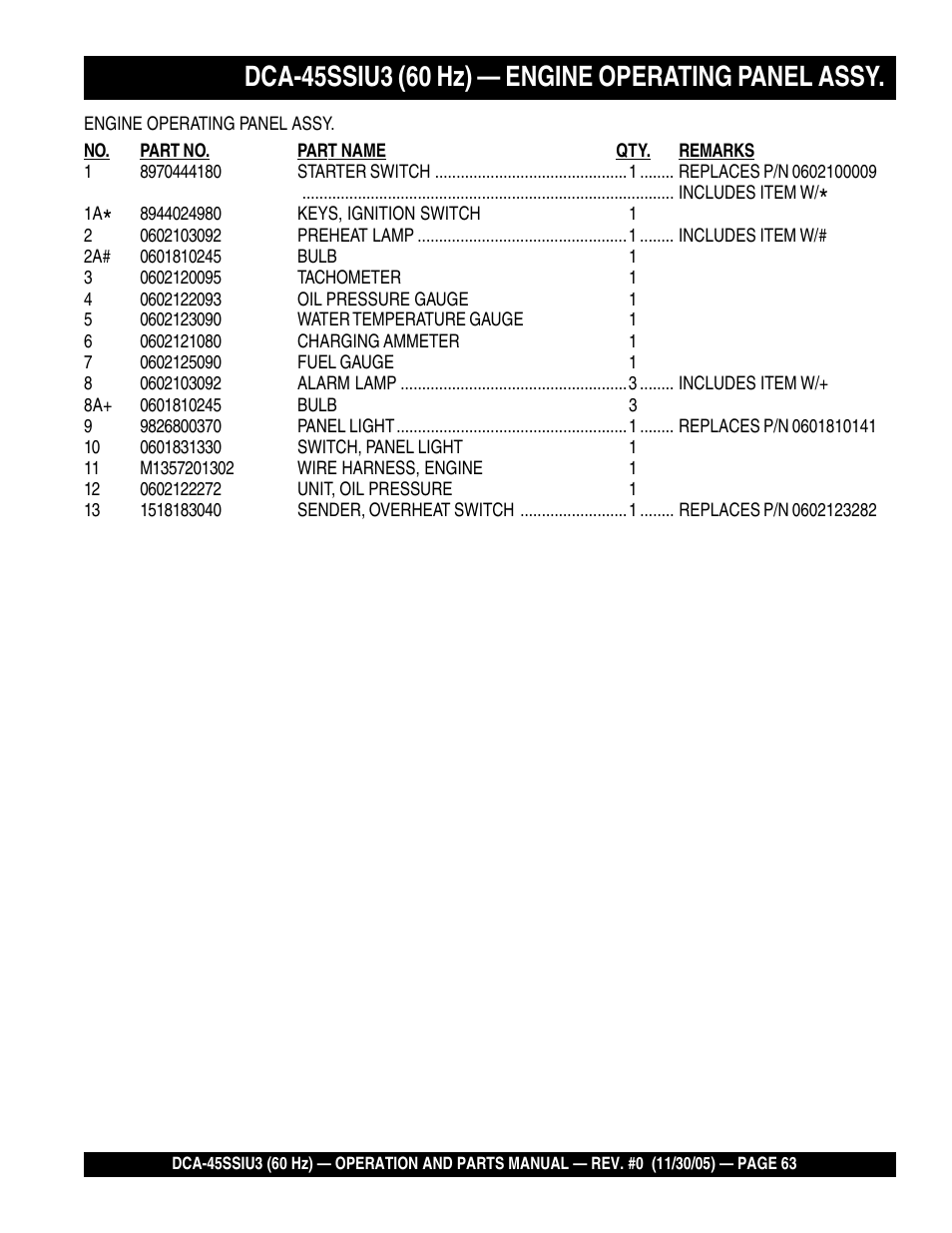 Multiquip DCA45SSIU3 User Manual | Page 63 / 80