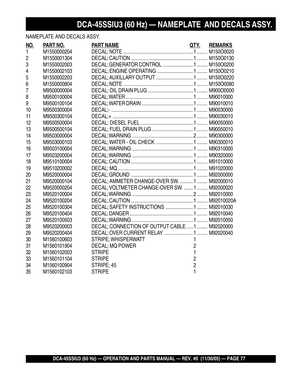 Multiquip DCA45SSIU3 User Manual | Page 77 / 80