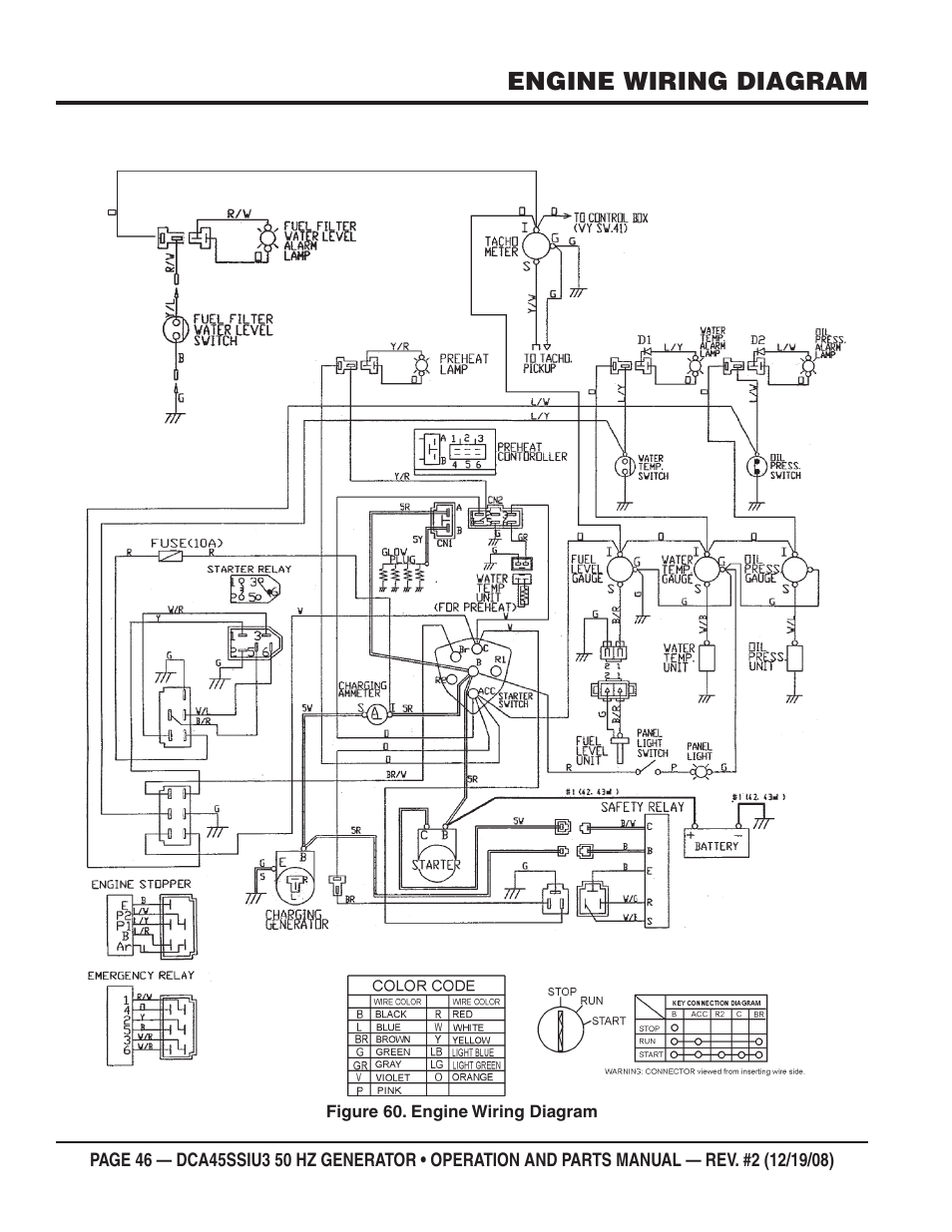 Engine wiring diagram | Multiquip DCA45SSIU3 User Manual | Page 46 / 78