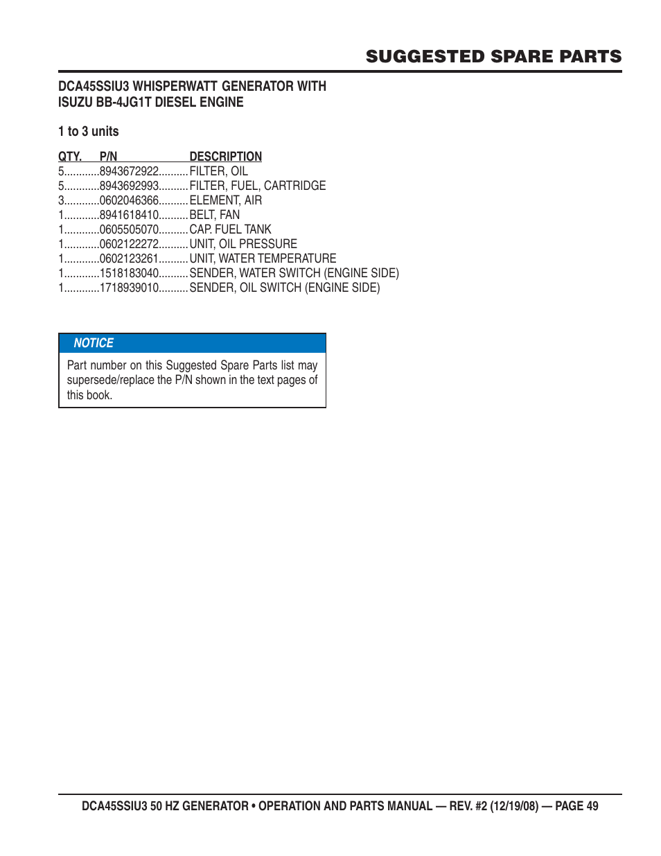 Suggested spare parts | Multiquip DCA45SSIU3 User Manual | Page 49 / 78