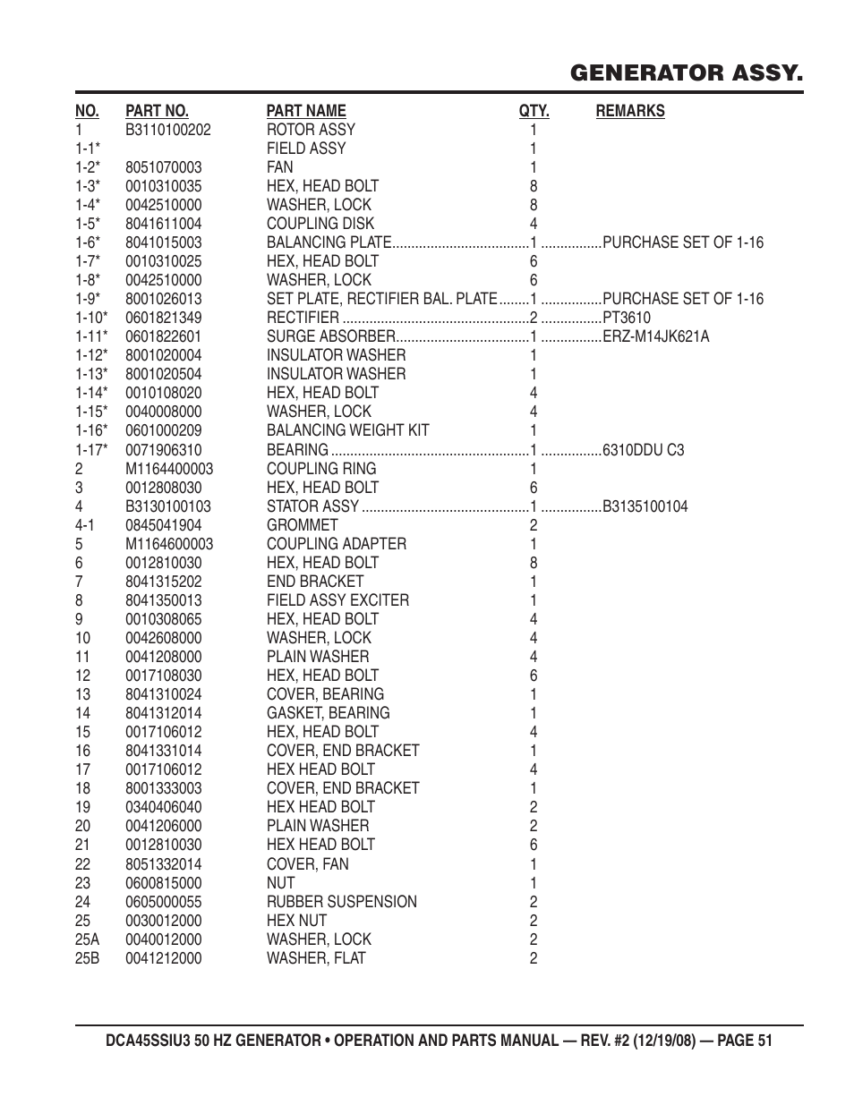 Generator assy | Multiquip DCA45SSIU3 User Manual | Page 51 / 78