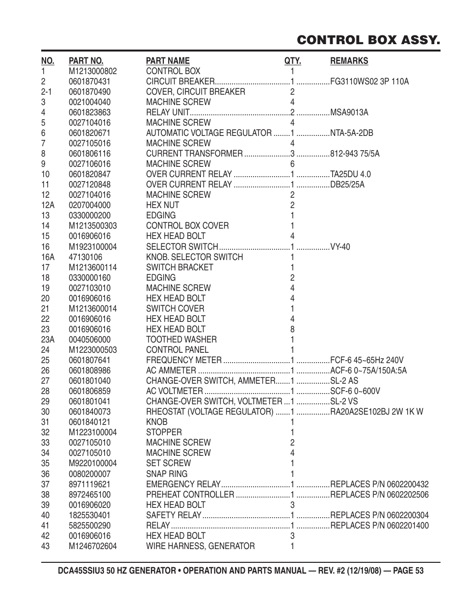 Control box assy | Multiquip DCA45SSIU3 User Manual | Page 53 / 78