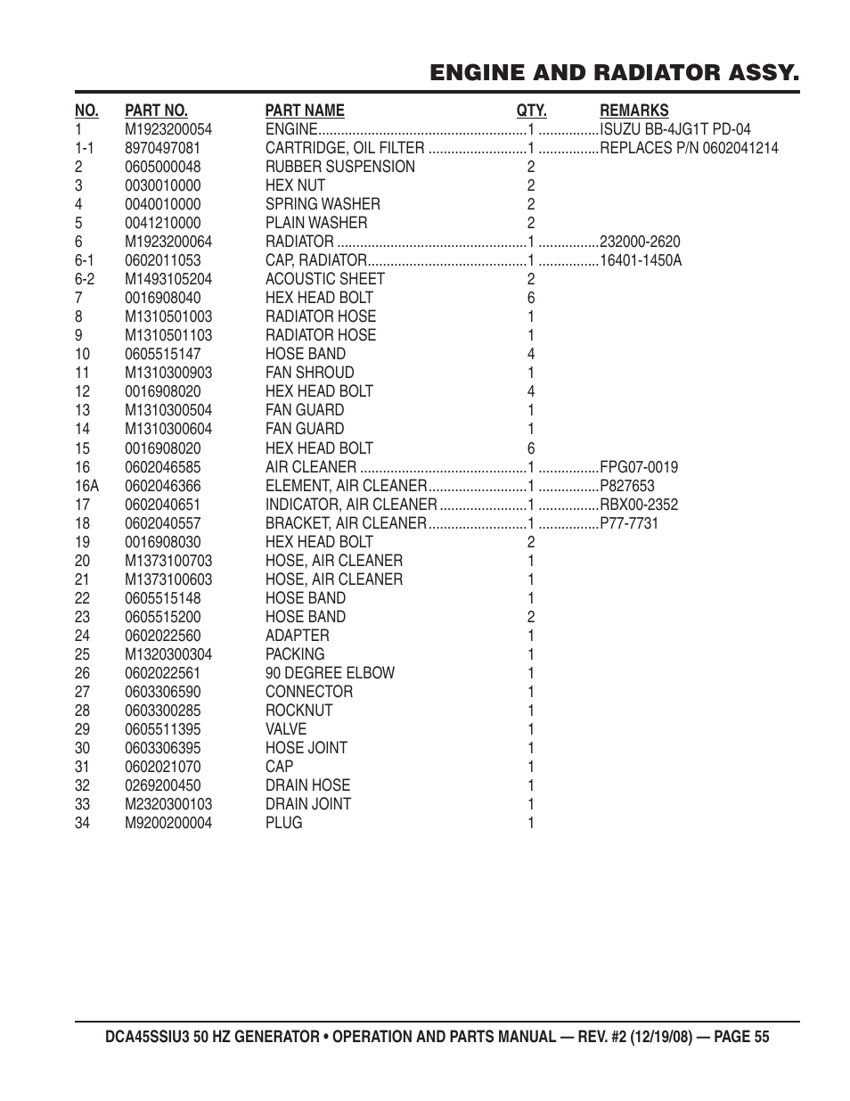 Engine and radiator assy | Multiquip DCA45SSIU3 User Manual | Page 55 / 78