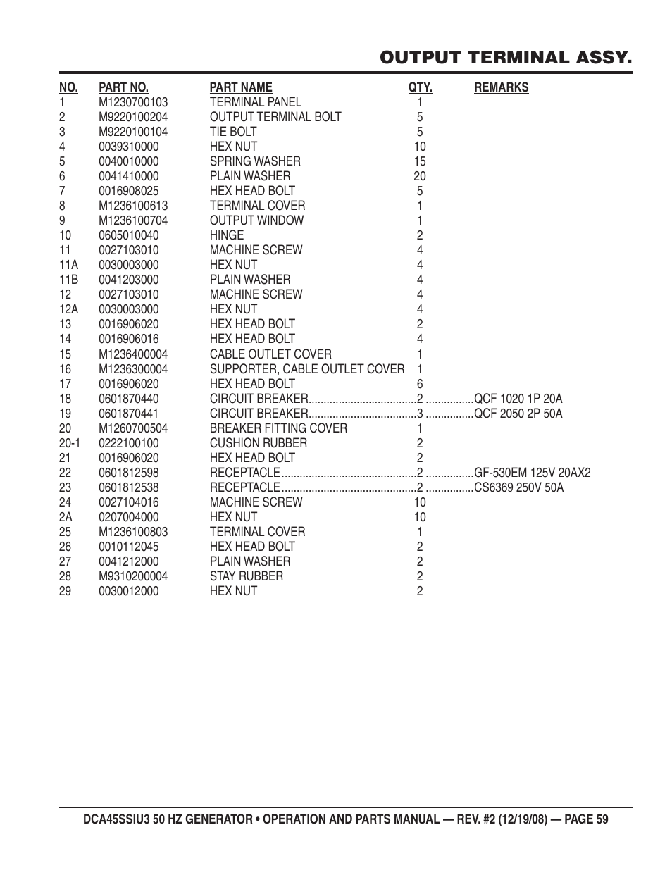 Output terminal assy | Multiquip DCA45SSIU3 User Manual | Page 59 / 78