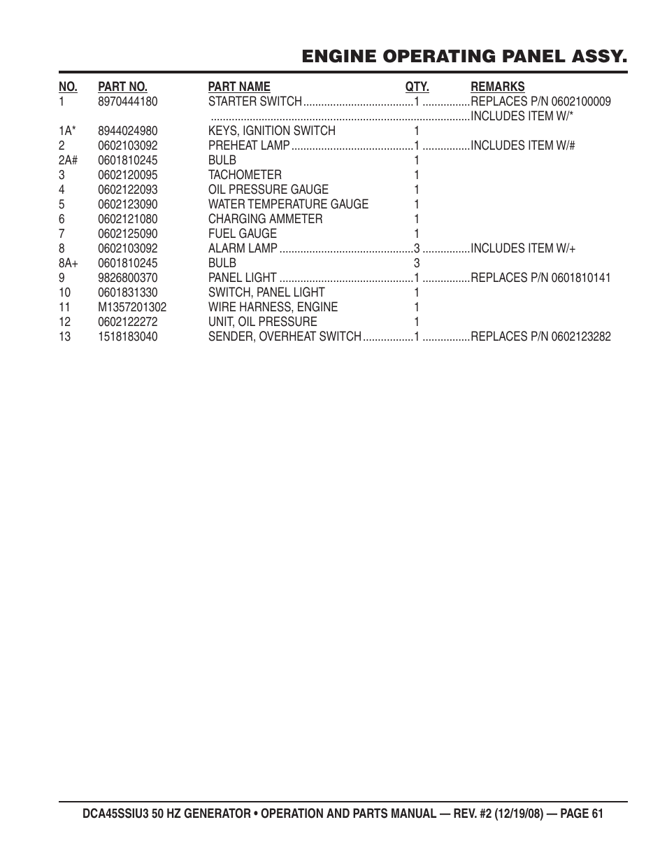 Engine operating panel assy | Multiquip DCA45SSIU3 User Manual | Page 61 / 78