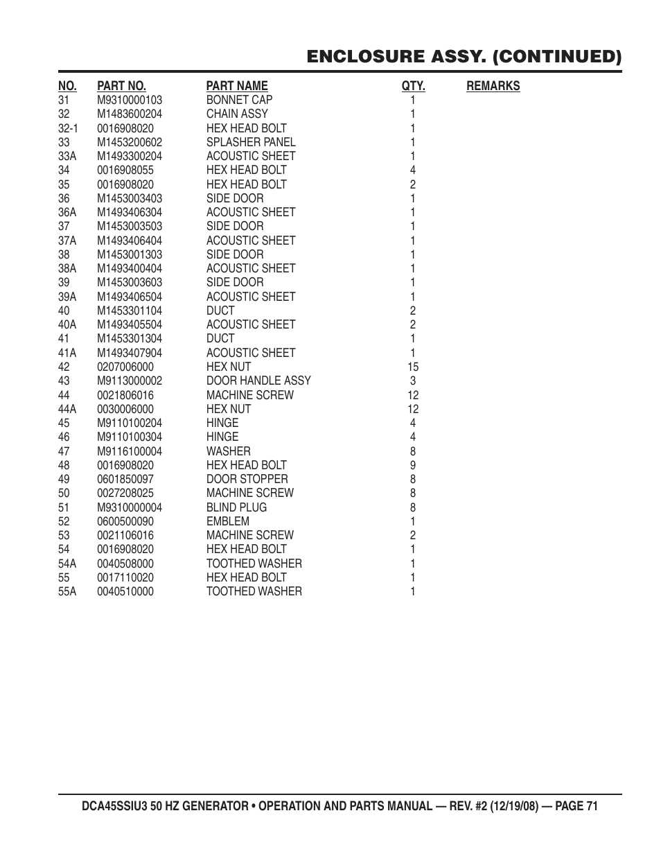 Enclosure assy. (continued) | Multiquip DCA45SSIU3 User Manual | Page 71 / 78