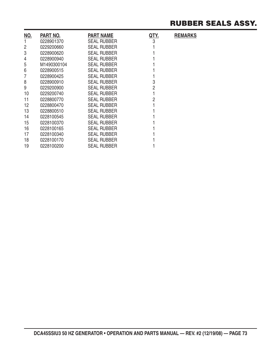 Rubber seals assy | Multiquip DCA45SSIU3 User Manual | Page 73 / 78