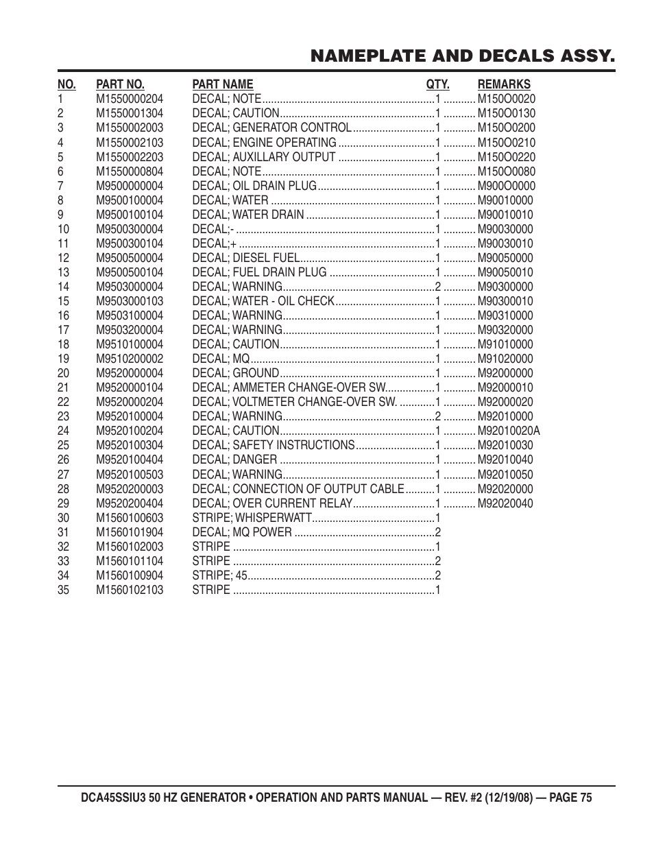 Nameplate and decals assy | Multiquip DCA45SSIU3 User Manual | Page 75 / 78