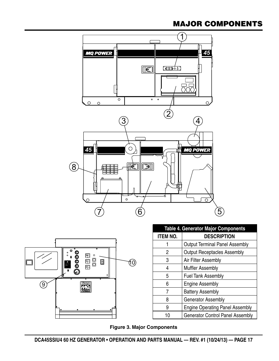 Major components | Multiquip DCA45SSIU4 User Manual | Page 17 / 82