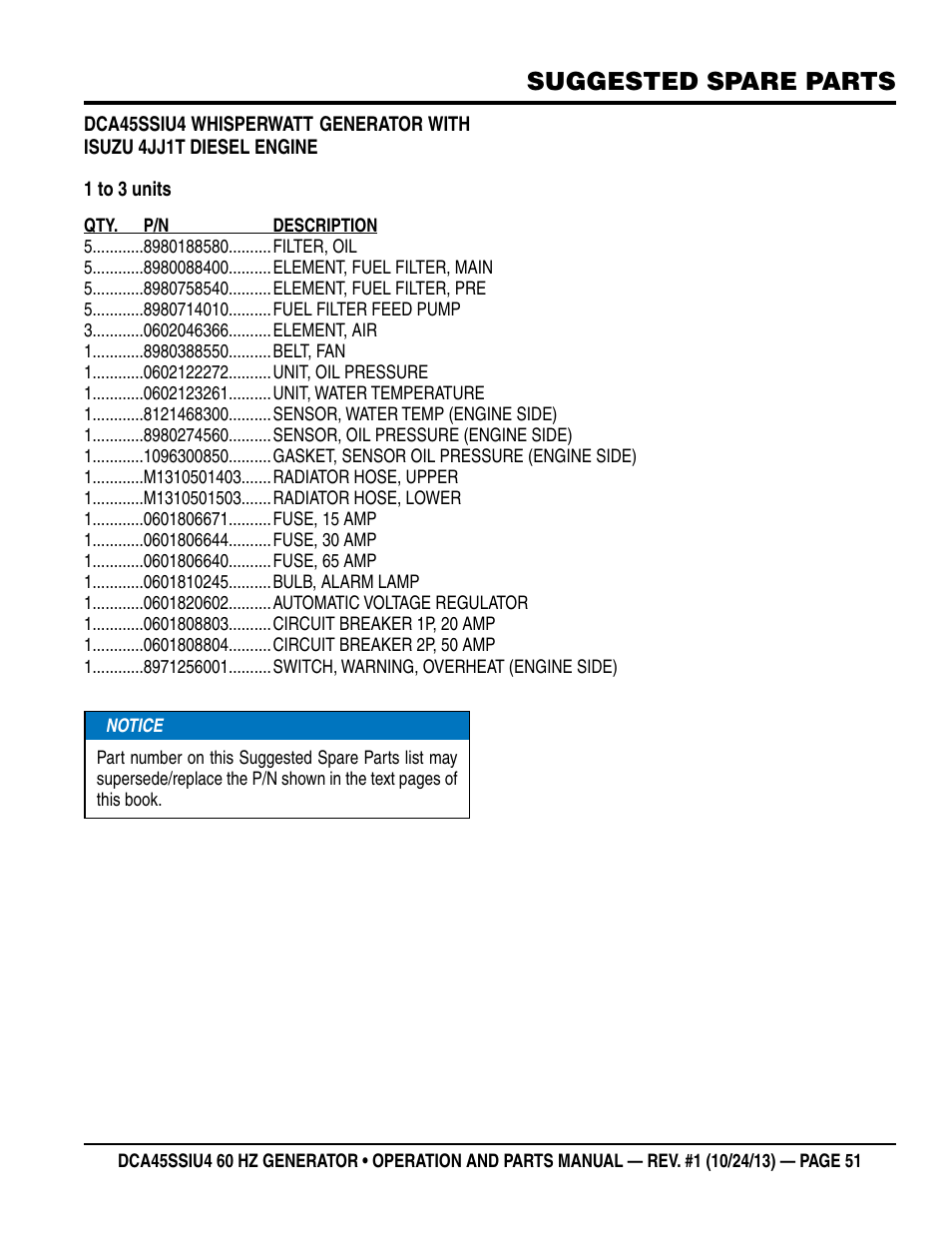 Suggested spare parts | Multiquip DCA45SSIU4 User Manual | Page 51 / 82