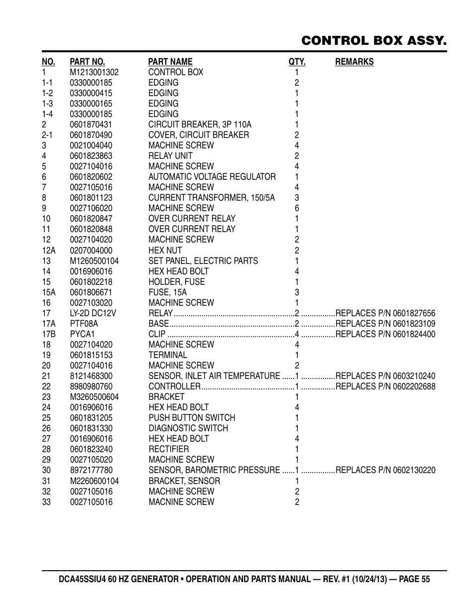 Control box assy | Multiquip DCA45SSIU4 User Manual | Page 55 / 82