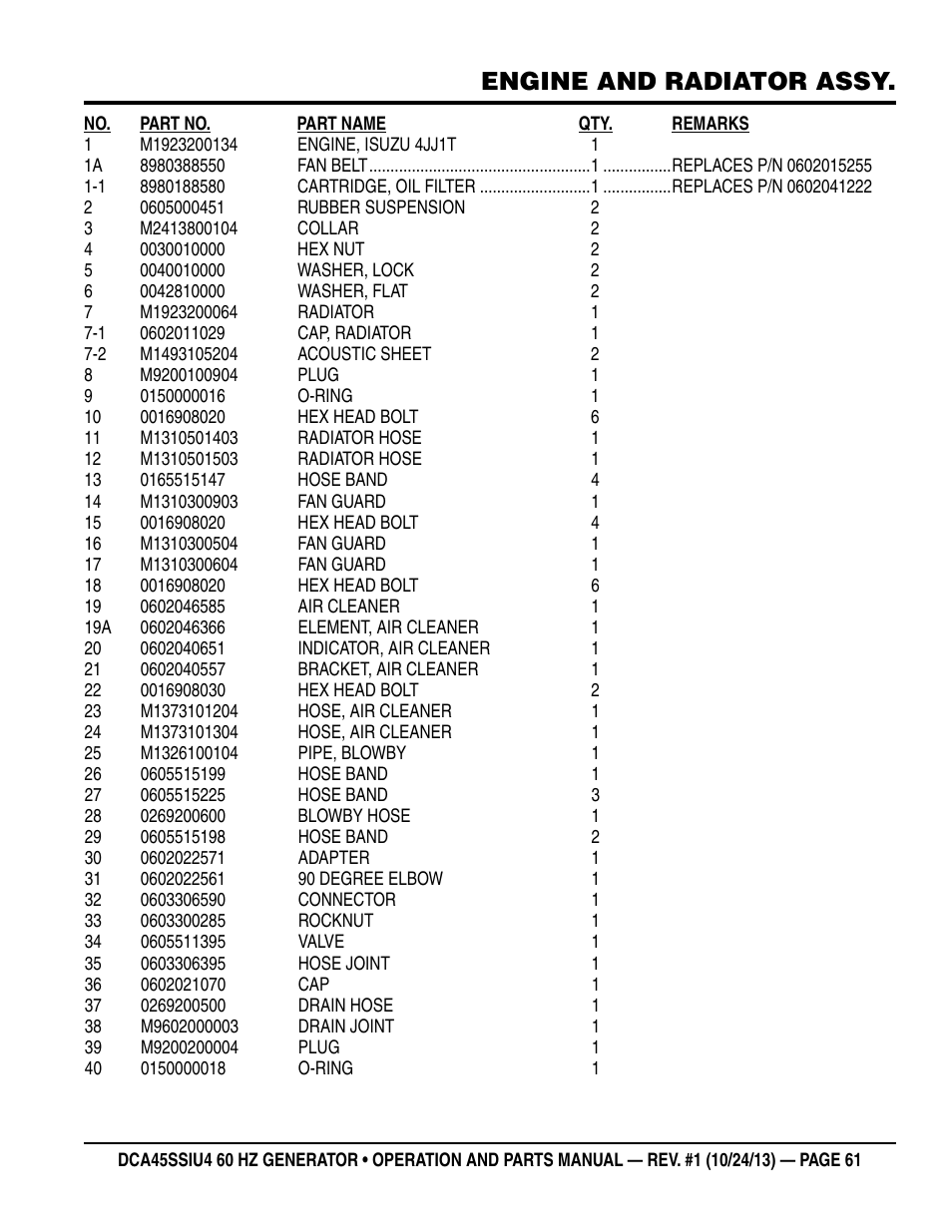 Engine and radiator assy | Multiquip DCA45SSIU4 User Manual | Page 61 / 82