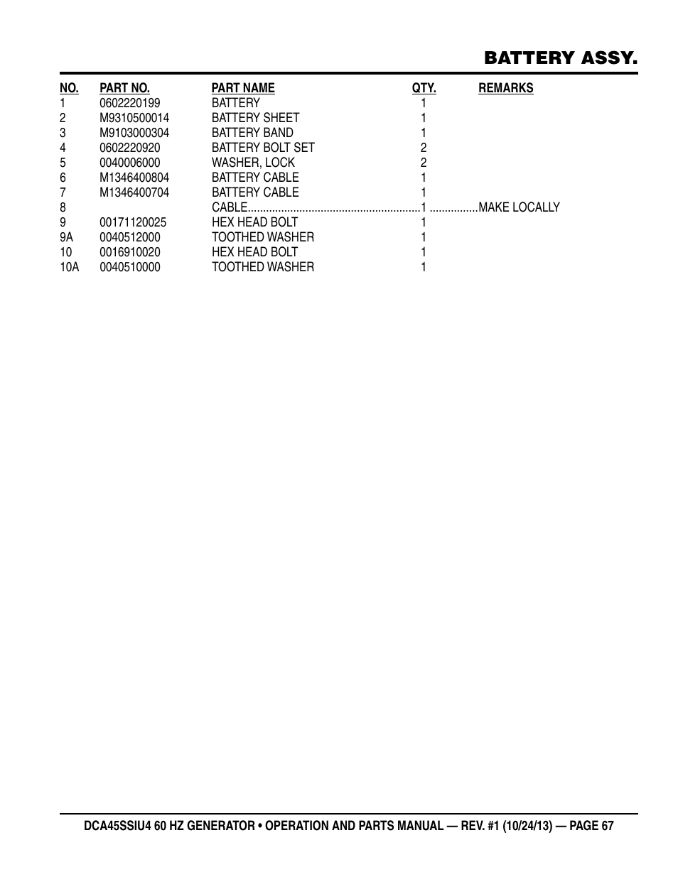 Battery assy | Multiquip DCA45SSIU4 User Manual | Page 67 / 82