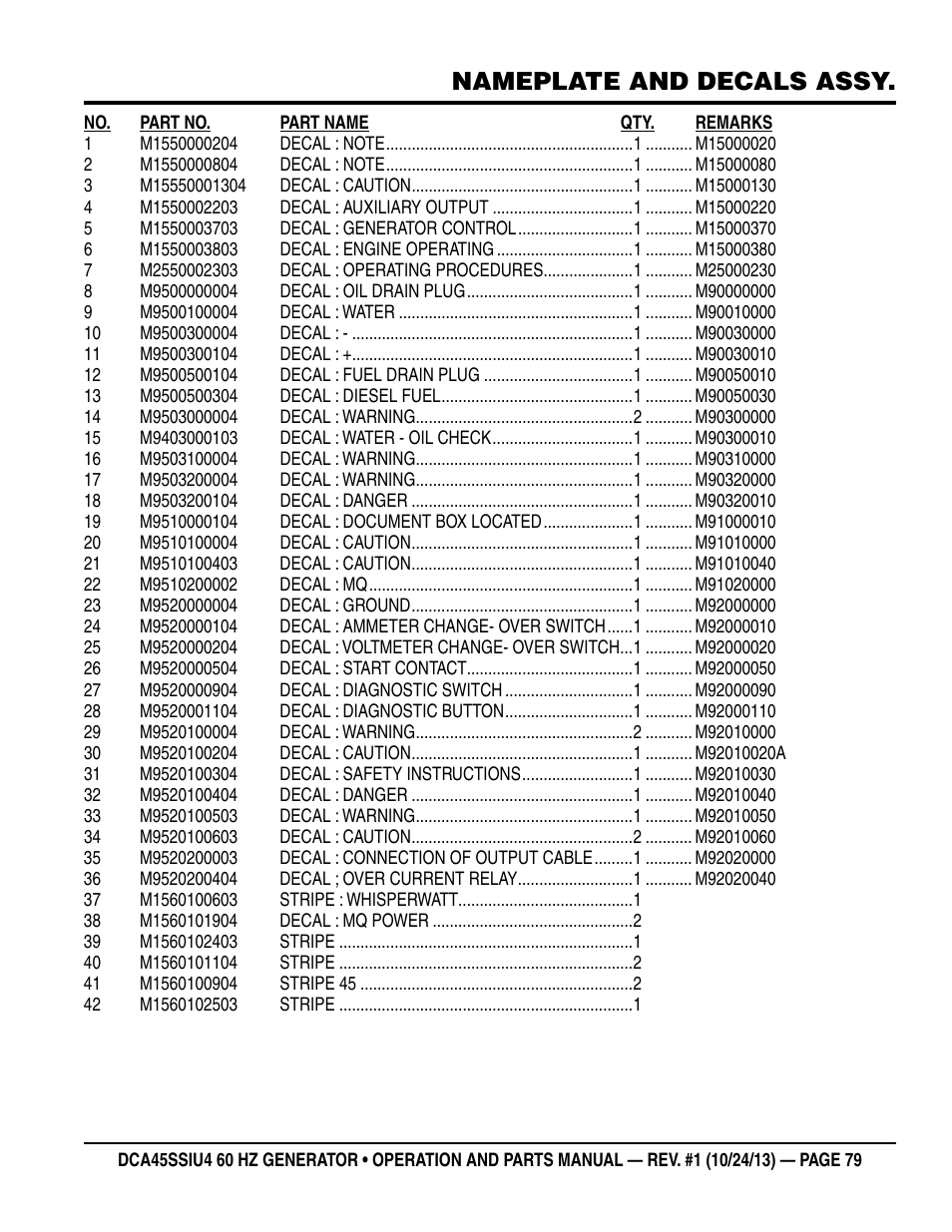 Nameplate and decals assy | Multiquip DCA45SSIU4 User Manual | Page 79 / 82