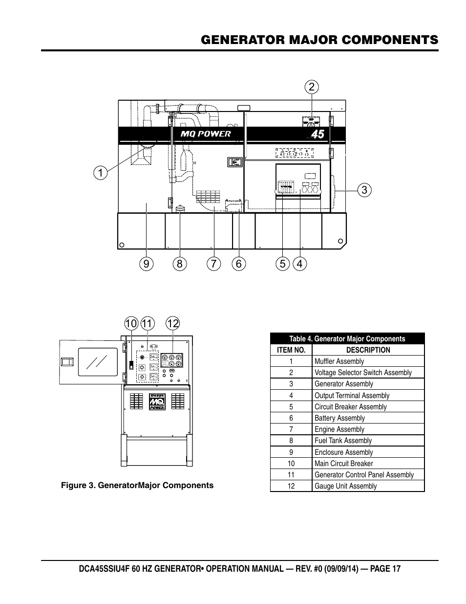 Generator major components | Multiquip DCA45SSIU4F User Manual | Page 17 / 98