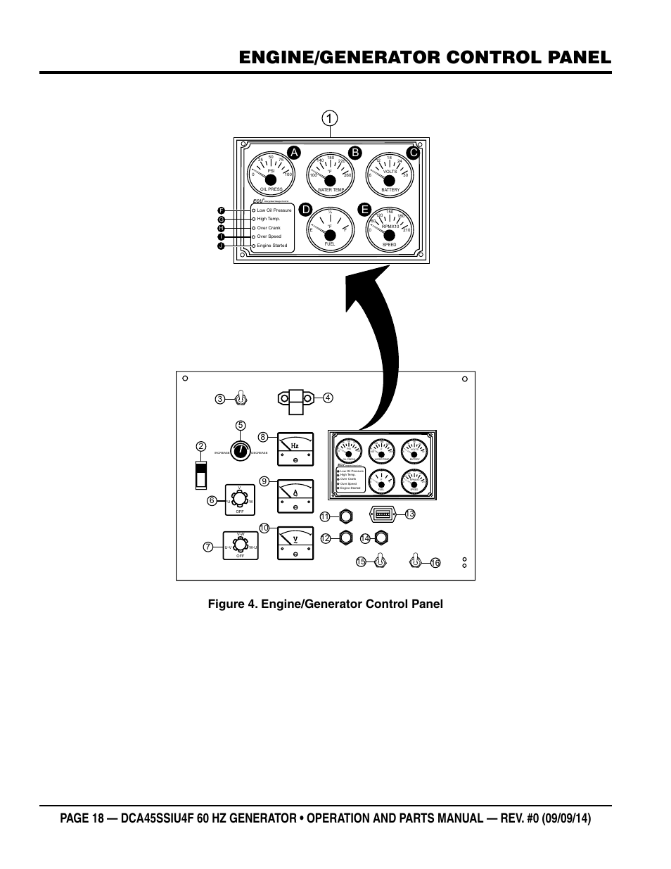 Engine/generator control panel, Figure 4. engine/generator control panel, Da b c e | Intergrated gauge control | Multiquip DCA45SSIU4F User Manual | Page 18 / 98