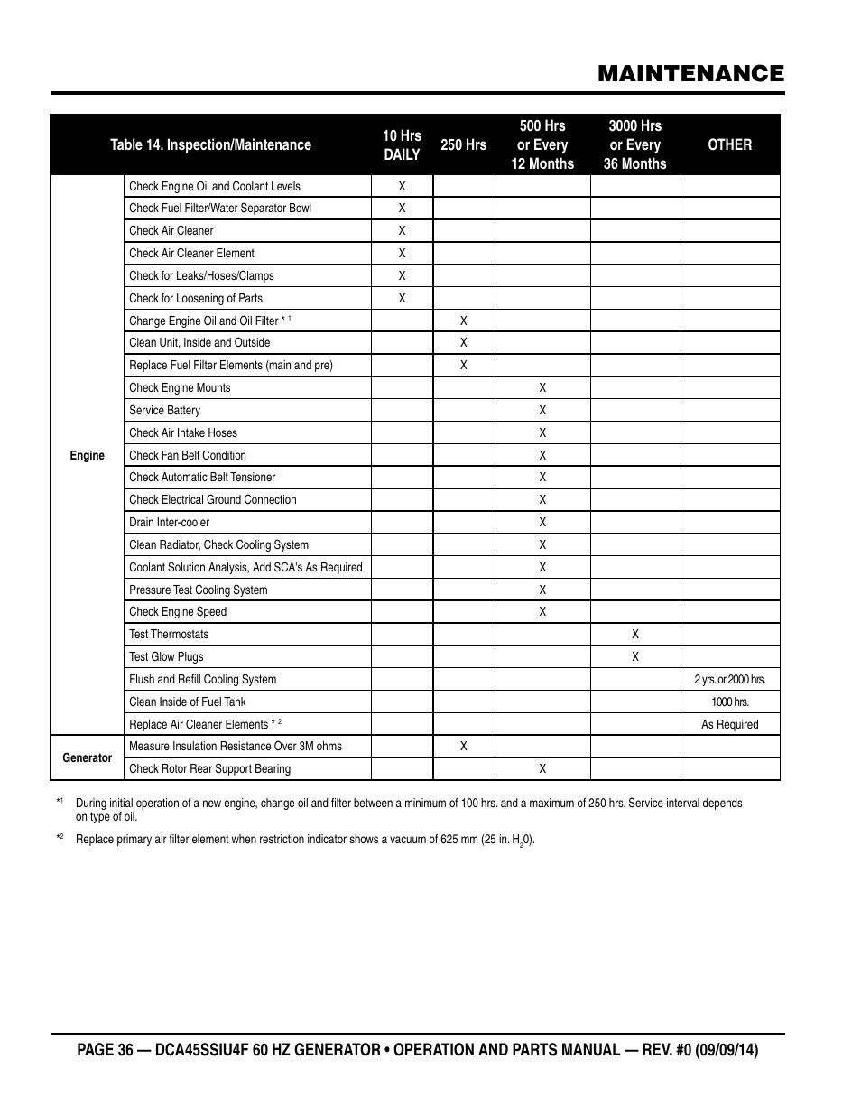Maintenance | Multiquip DCA45SSIU4F User Manual | Page 36 / 98