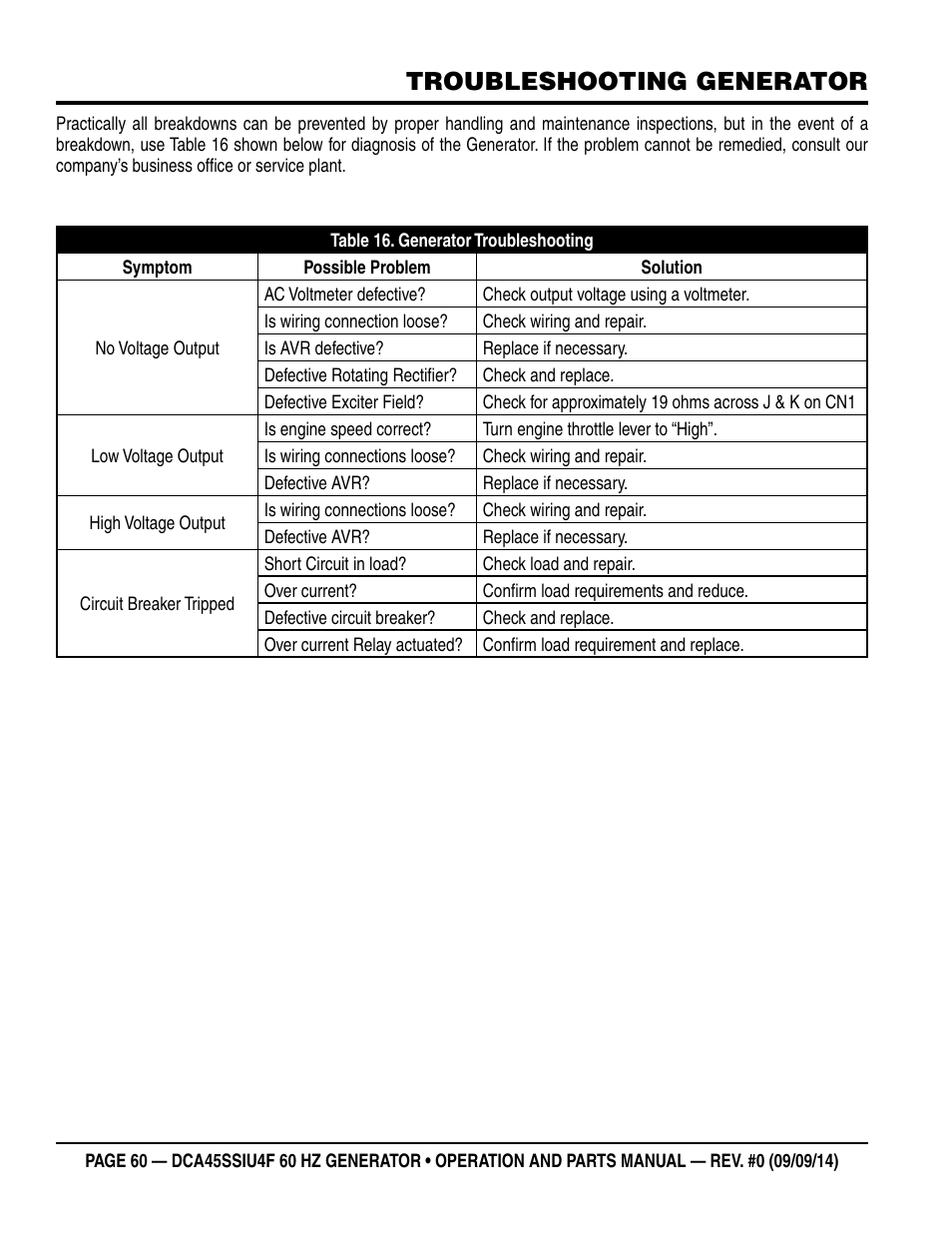 Troubleshooting generator | Multiquip DCA45SSIU4F User Manual | Page 60 / 98
