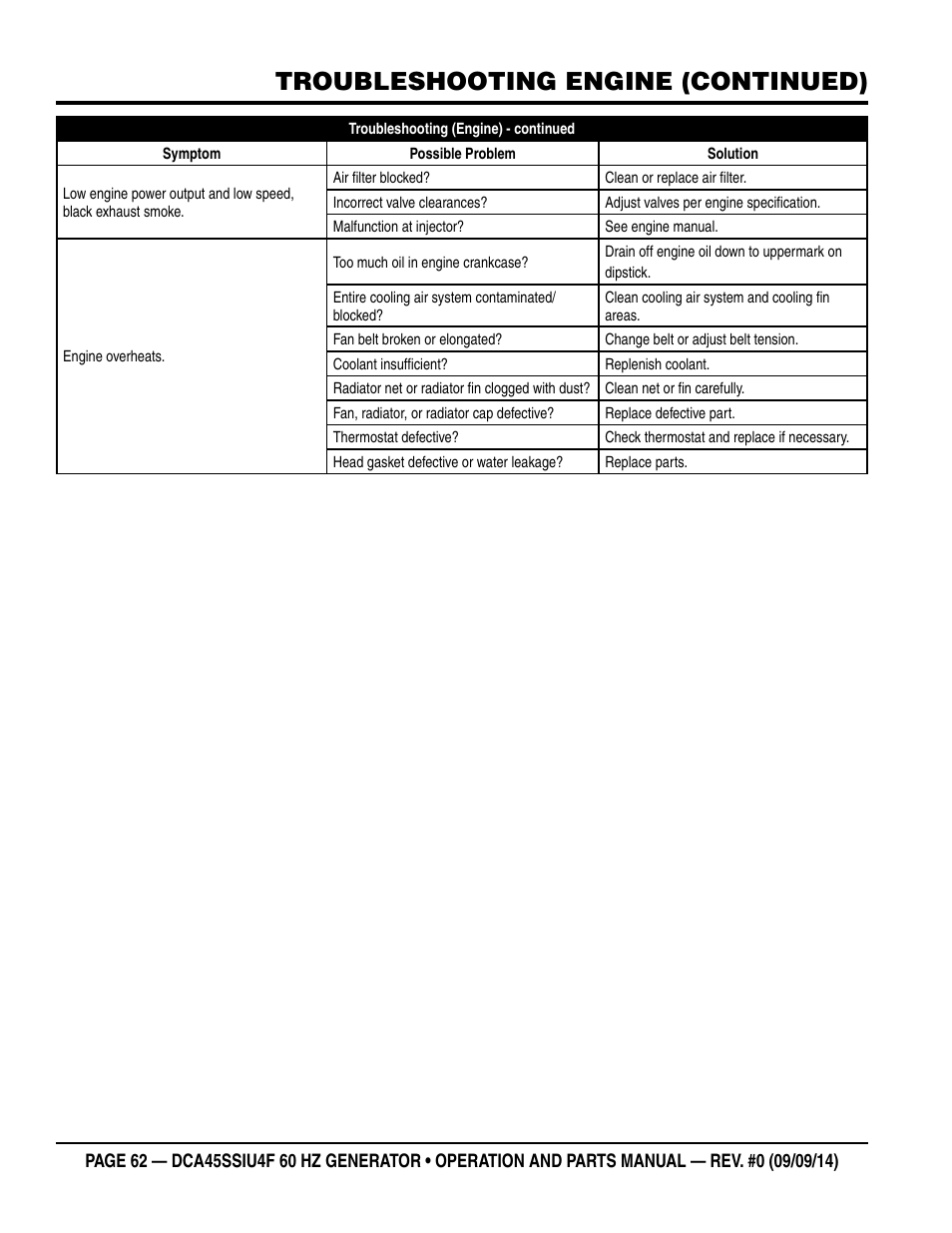 Troubleshooting engine (continued) | Multiquip DCA45SSIU4F User Manual | Page 62 / 98