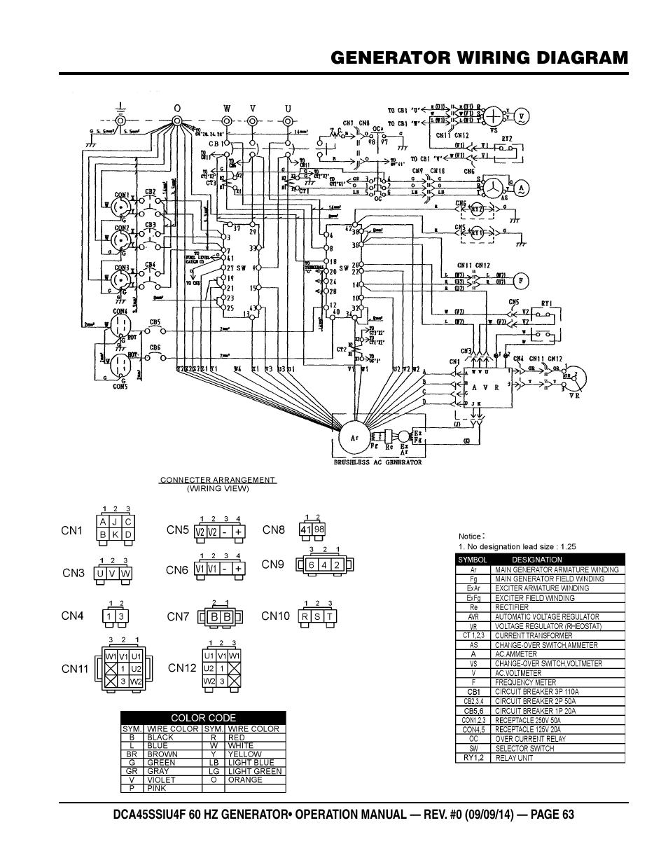 Multiquip DCA45SSIU4F User Manual | Page 63 / 98