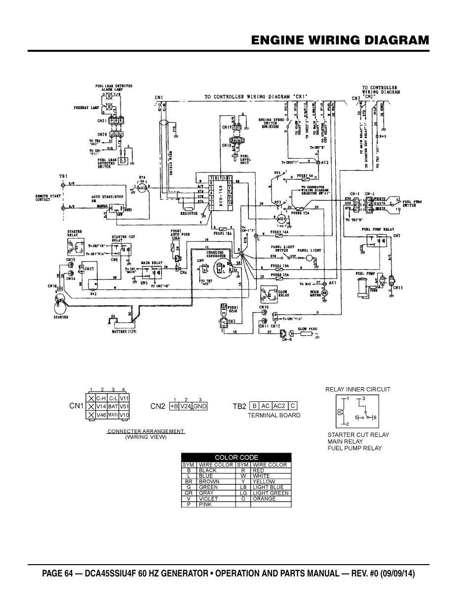 Multiquip DCA45SSIU4F User Manual | Page 64 / 98