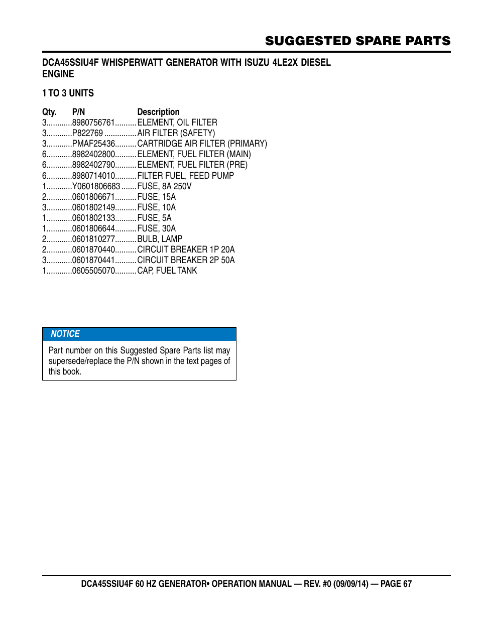 Suggested spare parts | Multiquip DCA45SSIU4F User Manual | Page 67 / 98