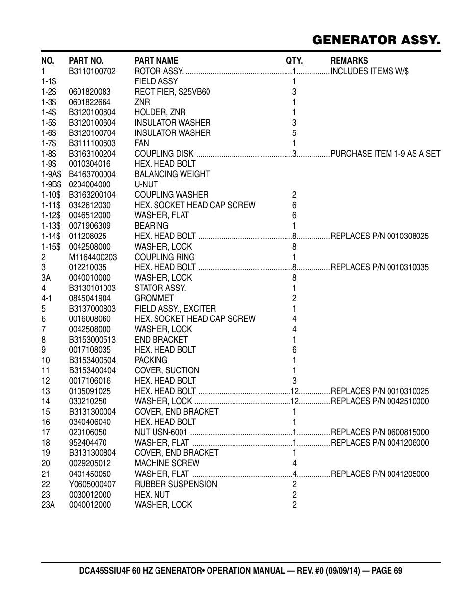 Generator assy | Multiquip DCA45SSIU4F User Manual | Page 69 / 98