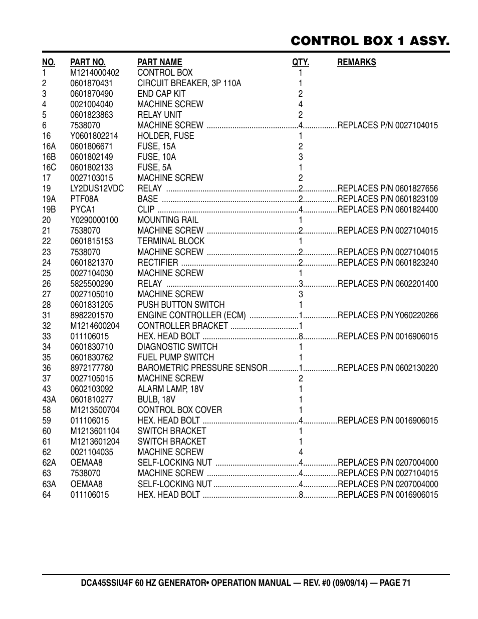 Control box 1 assy | Multiquip DCA45SSIU4F User Manual | Page 71 / 98