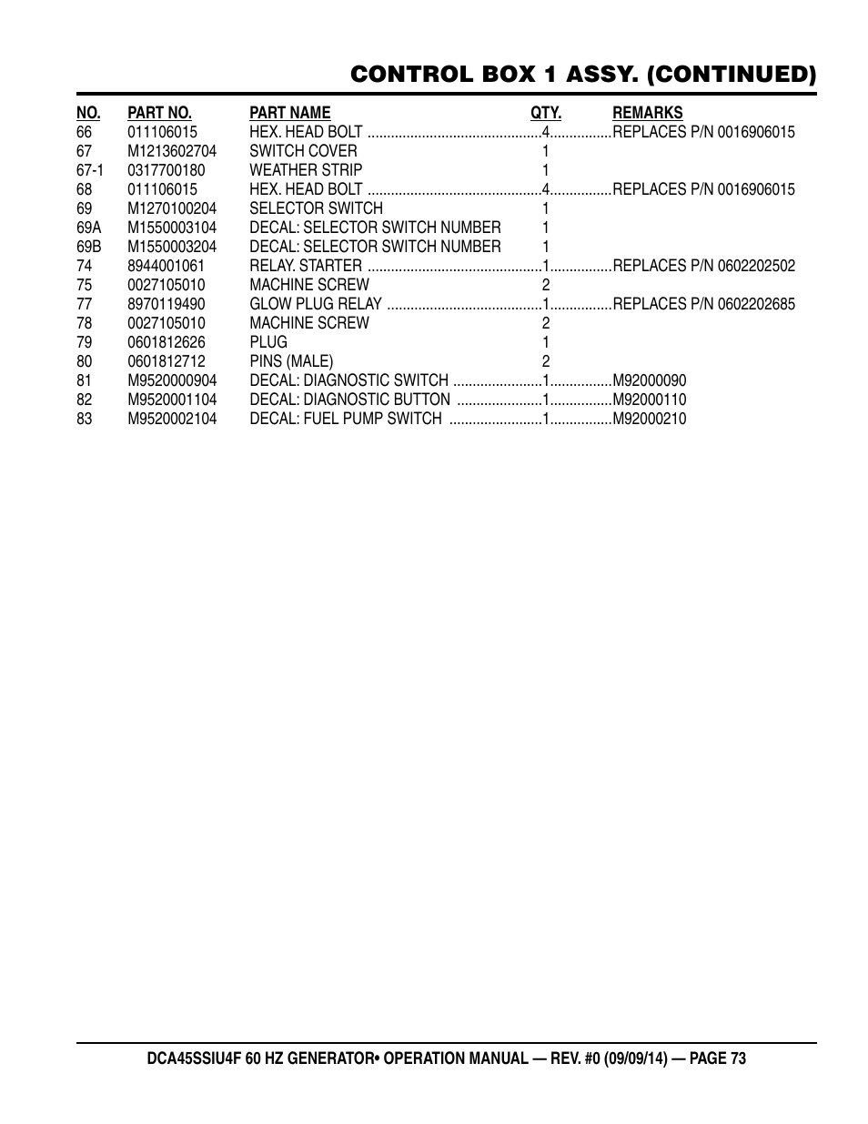 Control box 1 assy. (continued) | Multiquip DCA45SSIU4F User Manual | Page 73 / 98