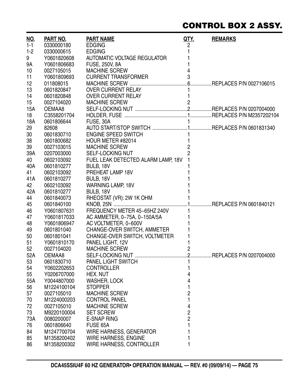 Control box 2 assy | Multiquip DCA45SSIU4F User Manual | Page 75 / 98
