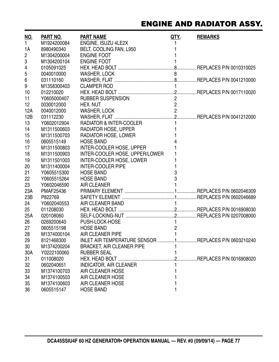 Engine and radiator assy | Multiquip DCA45SSIU4F User Manual | Page 77 / 98
