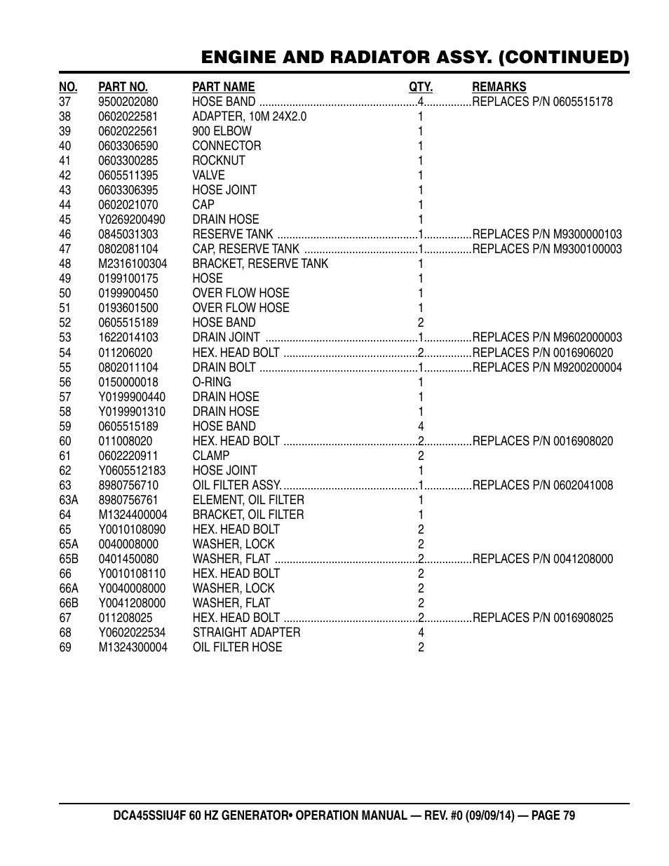 Engine and radiator assy. (continued) | Multiquip DCA45SSIU4F User Manual | Page 79 / 98