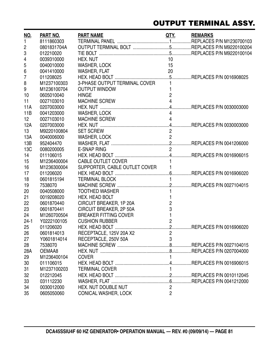 Output terminal assy | Multiquip DCA45SSIU4F User Manual | Page 81 / 98