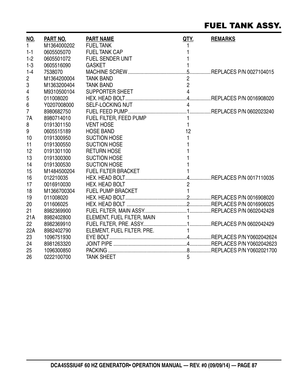 Fuel tank assy | Multiquip DCA45SSIU4F User Manual | Page 87 / 98