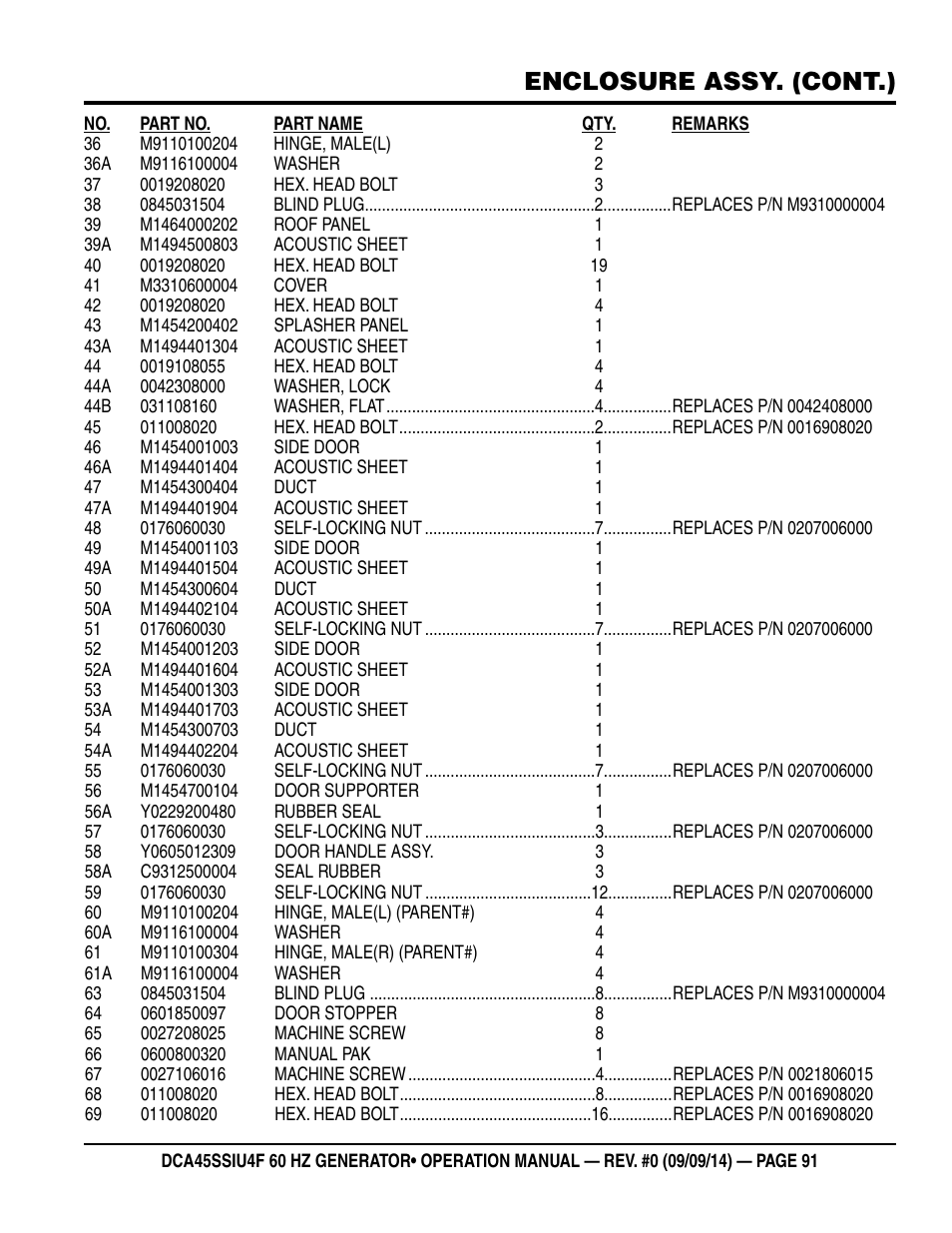 Enclosure assy. (cont.) | Multiquip DCA45SSIU4F User Manual | Page 91 / 98