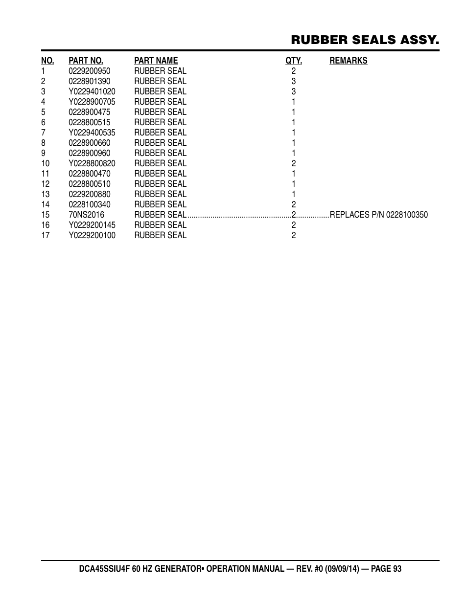 Rubber seals assy | Multiquip DCA45SSIU4F User Manual | Page 93 / 98