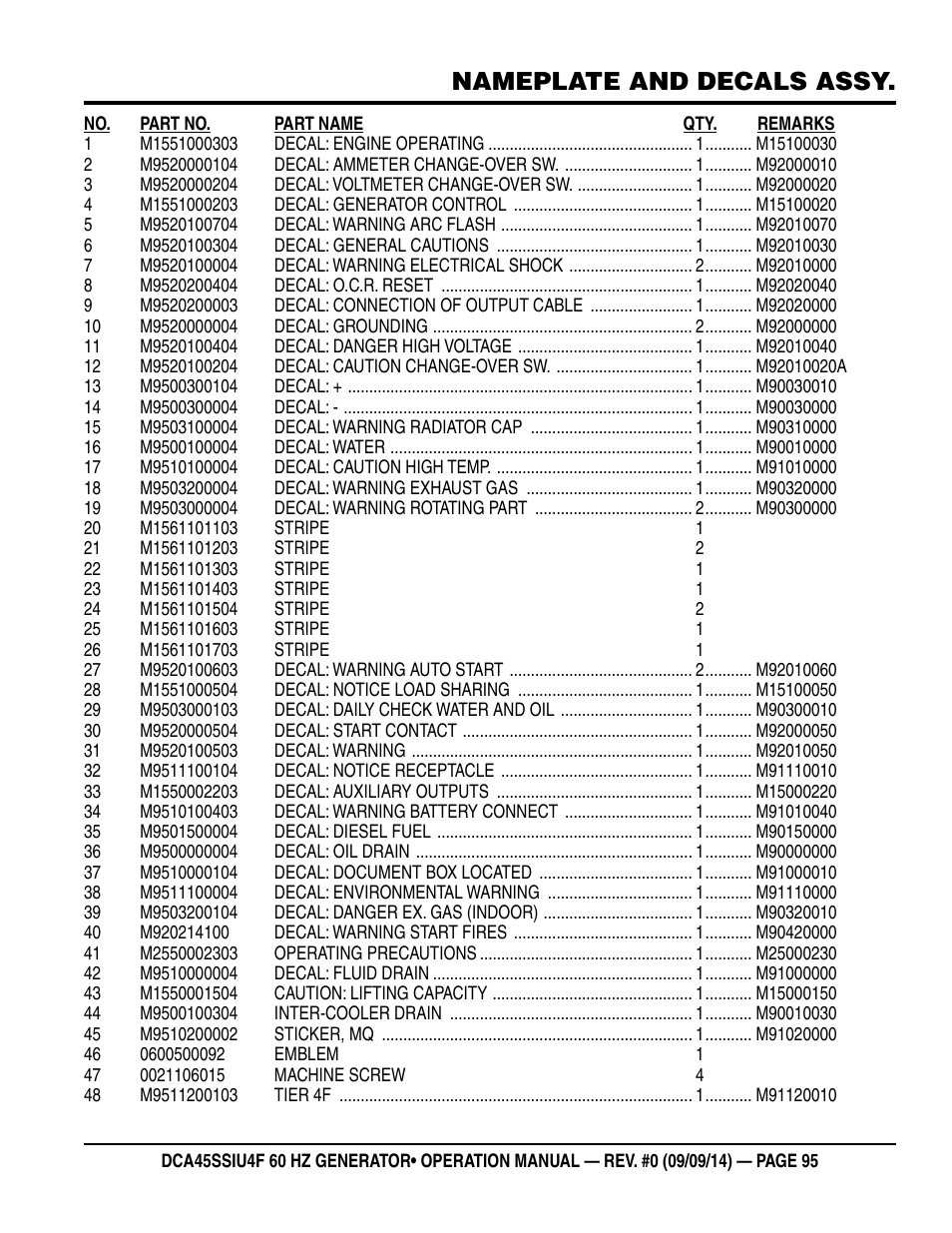 Nameplate and decals assy | Multiquip DCA45SSIU4F User Manual | Page 95 / 98
