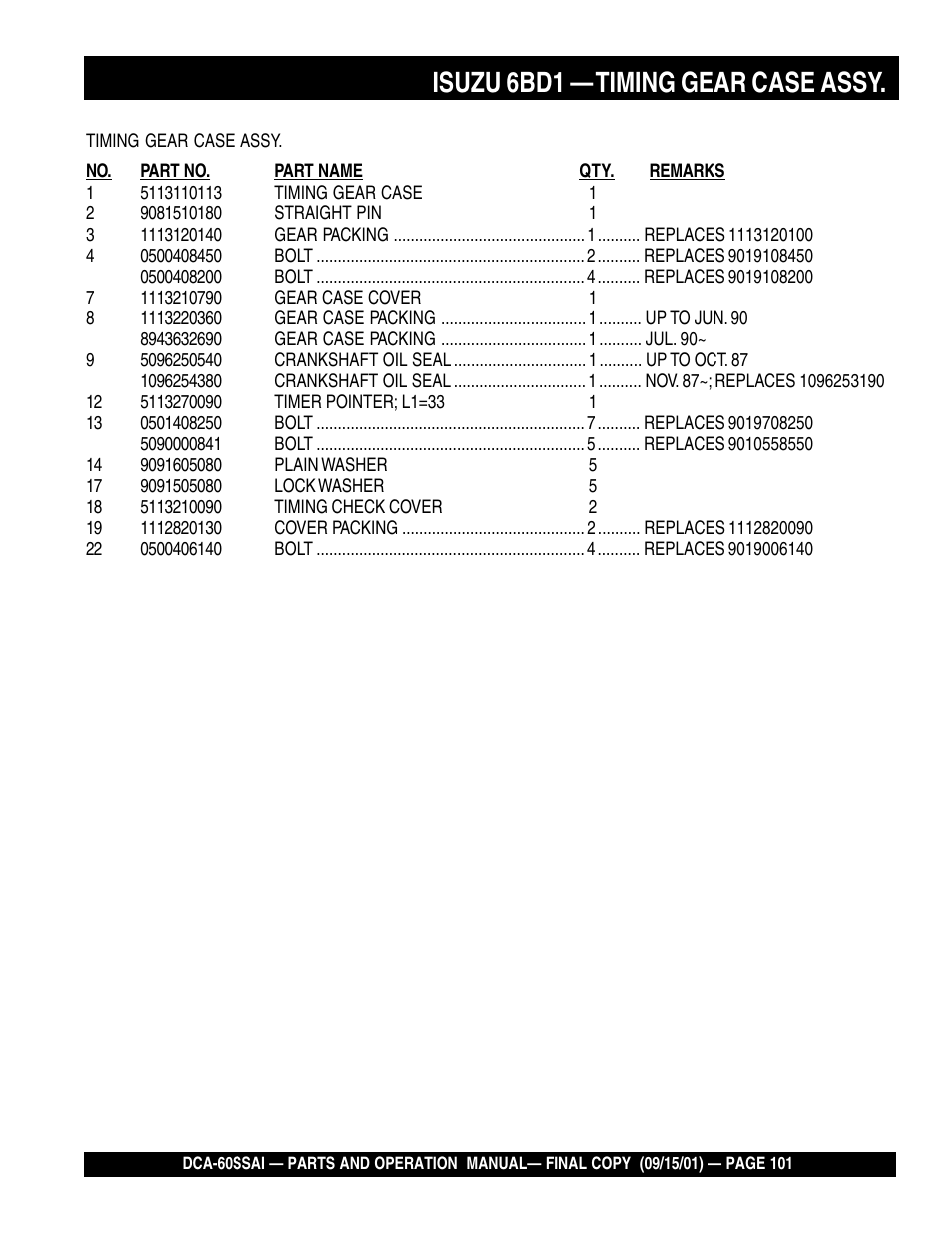 Isuzu 6bd1 — timing gear case assy | Multiquip DCA60SSAI User Manual | Page 101 / 152