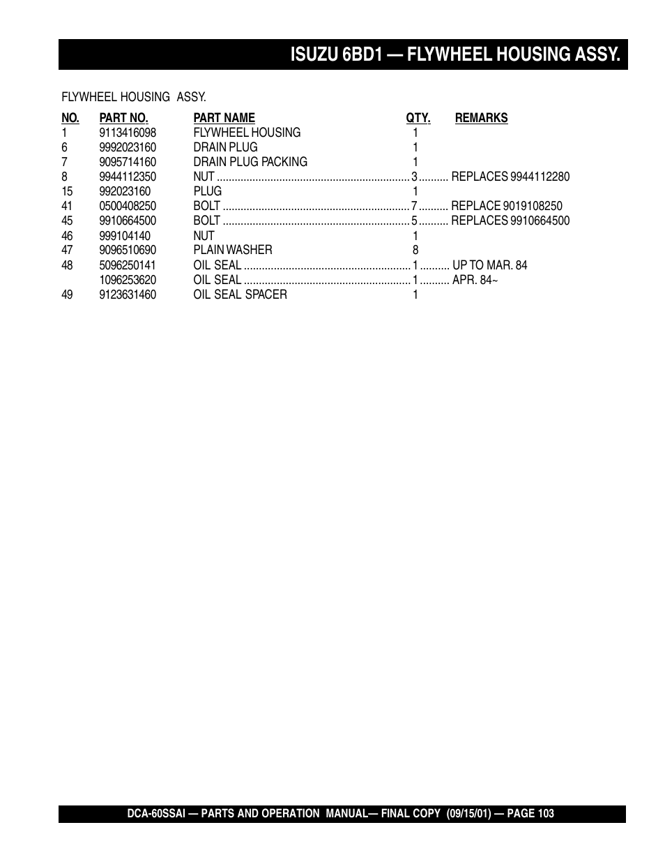 Isuzu 6bd1 — flywheel housing assy | Multiquip DCA60SSAI User Manual | Page 103 / 152