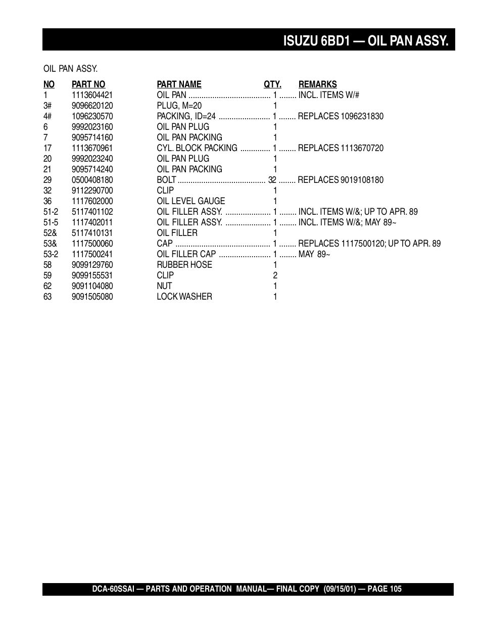 Isuzu 6bd1 — oil pan assy | Multiquip DCA60SSAI User Manual | Page 105 / 152