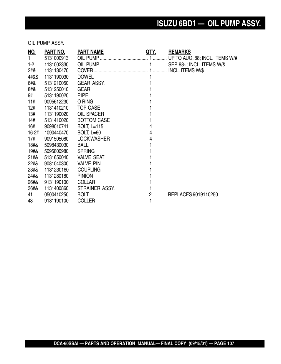 Isuzu 6bd1 — oil pump assy | Multiquip DCA60SSAI User Manual | Page 107 / 152