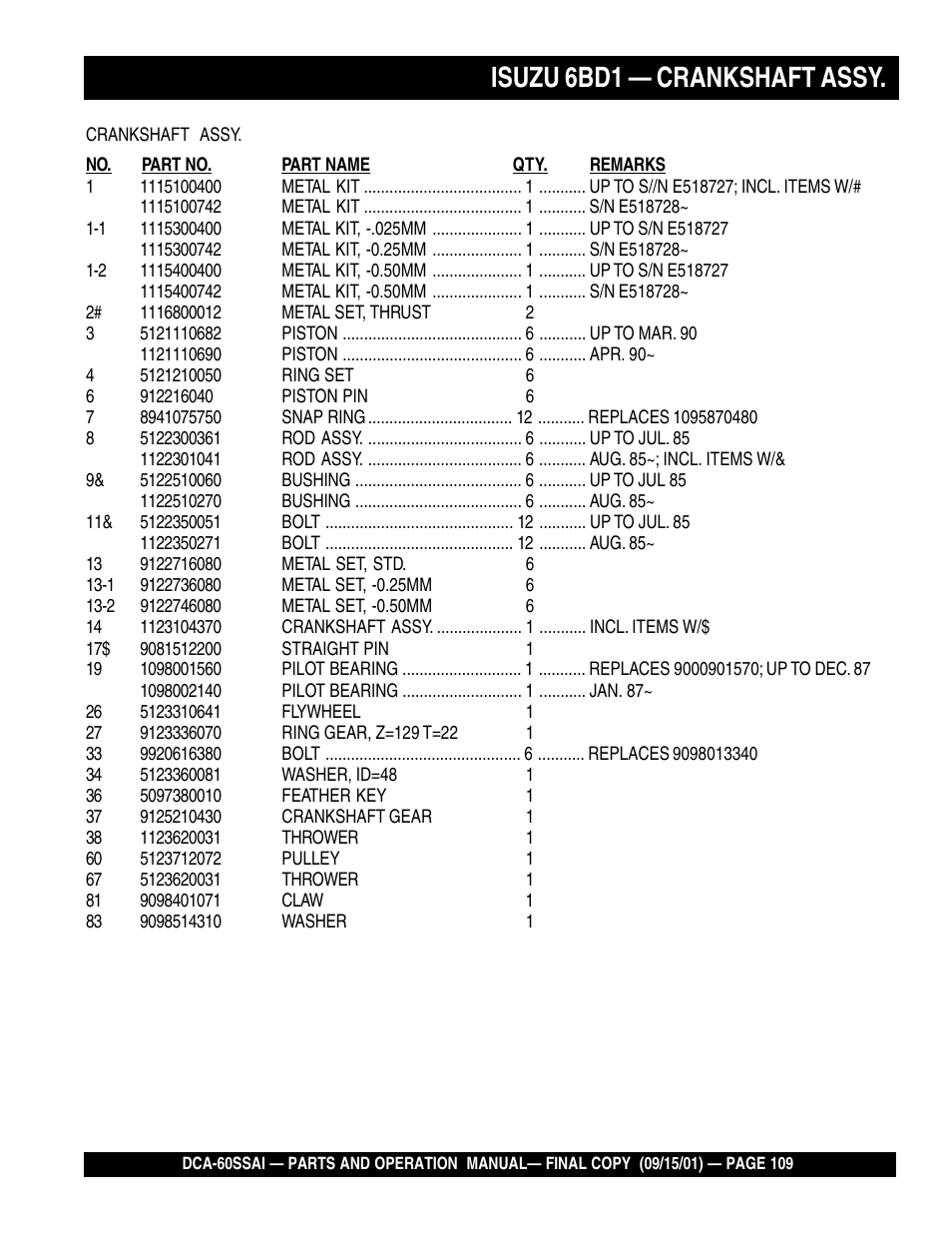 Isuzu 6bd1 — crankshaft assy | Multiquip DCA60SSAI User Manual | Page 109 / 152
