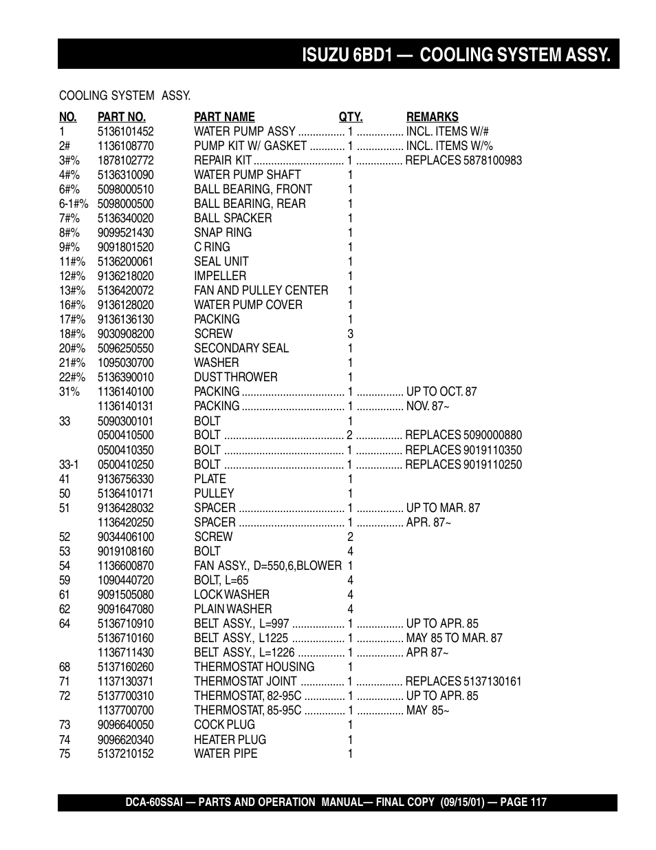 Isuzu 6bd1 — cooling system assy | Multiquip DCA60SSAI User Manual | Page 117 / 152