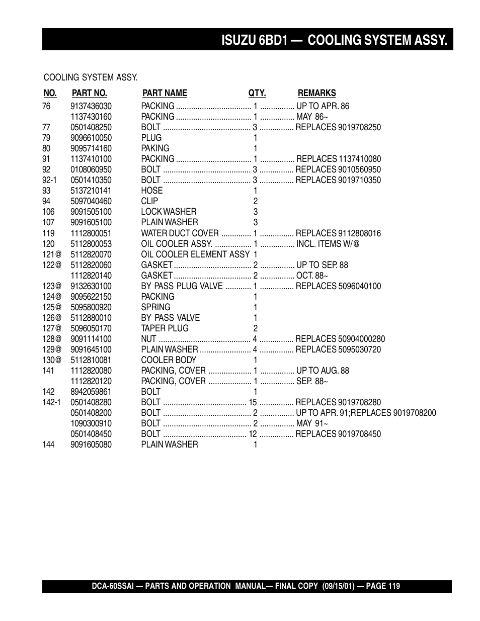 Isuzu 6bd1 — cooling system assy | Multiquip DCA60SSAI User Manual | Page 119 / 152