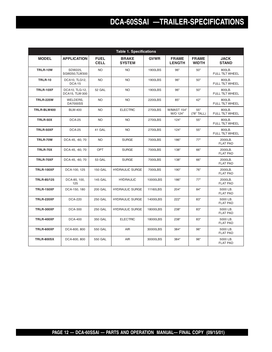 Dca-60ssai —trailer-specifications | Multiquip DCA60SSAI User Manual | Page 12 / 152