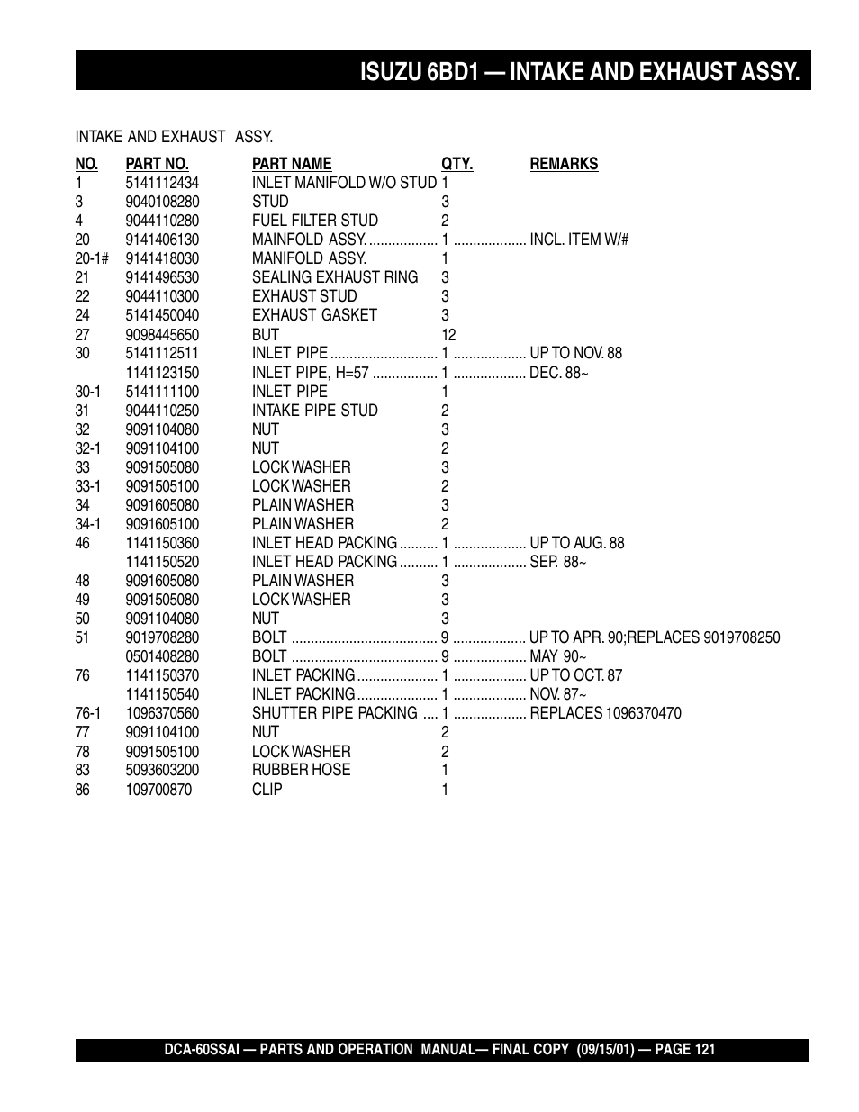 Isuzu 6bd1 — intake and exhaust assy | Multiquip DCA60SSAI User Manual | Page 121 / 152